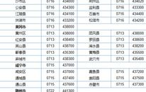 邮编号码,数字背后的地理密码与邮政智慧