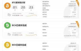 比特币暴跌上千美元,价格一日内重挫上千美元