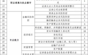 中国证券业协会远程培训,中国证券业协会远程培训助力行业精英成长